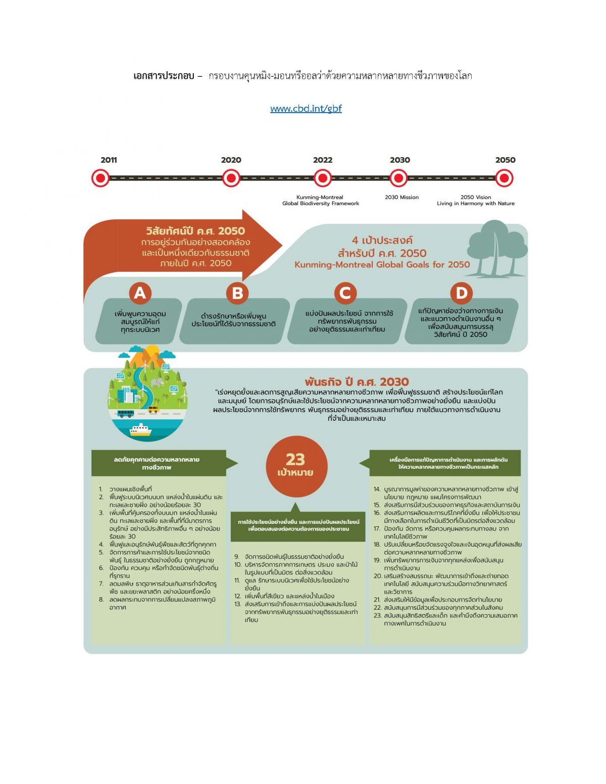 FIN4BIO Roundtable On Sustainable Finance 2024 AFD   Final Joint Recommendations (TH) Page 2 